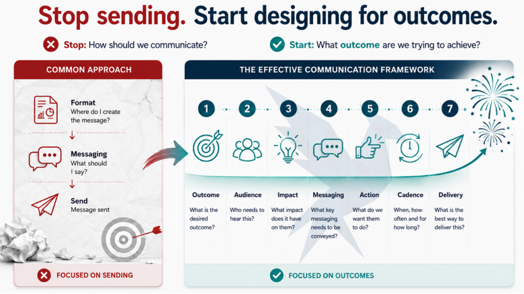 From Frustration to Engagement: Start Designing for Outcomes
