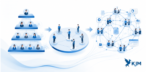 Flattening Organisations Doesn’t Remove Complexity. It Just Moves It.